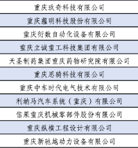 天圣制药集团重庆药物研究院有限公司被新认定为重庆中小企业技术研发中心