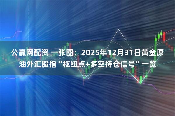 公赢网配资 一张图:2025年12月31日黄金原油外汇股指“枢纽点+多空持仓信号”一览